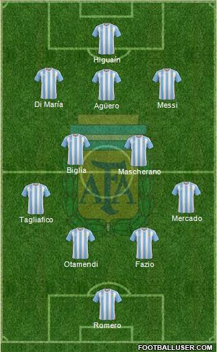 Argentina Formation 2018