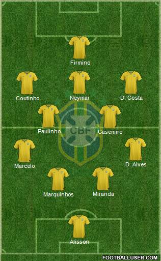 Brazil Formation 2018