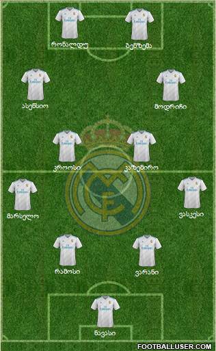 Real Madrid C.F. Formation 2018