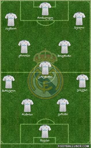 Real Madrid C.F. Formation 2018