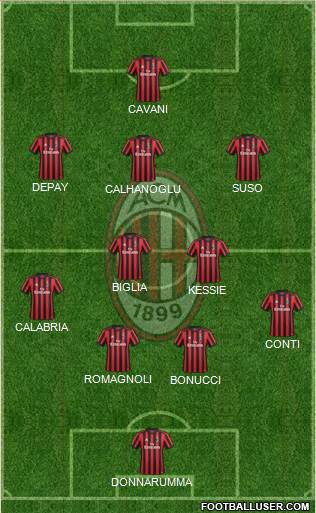 A.C. Milan Formation 2018