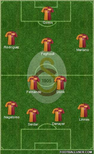 Galatasaray SK Formation 2018