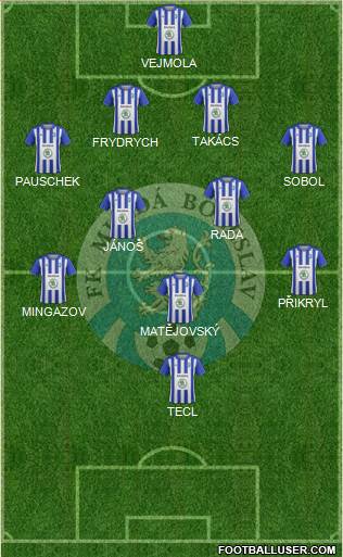 Mlada Boleslav Formation 2018