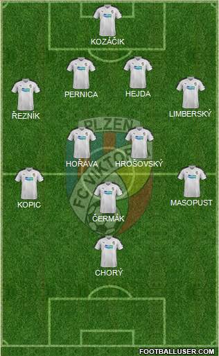 Viktoria Plzen football formation