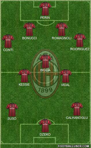 A.C. Milan Formation 2018