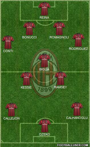 A.C. Milan Formation 2018