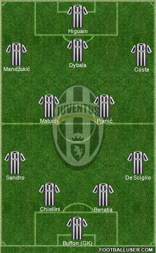 Juventus Formation 2018
