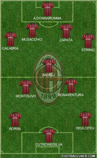 A.C. Milan Formation 2018