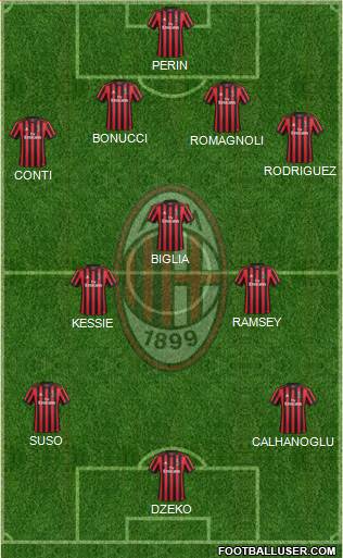 A.C. Milan Formation 2018