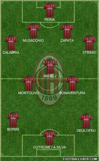 A.C. Milan Formation 2018