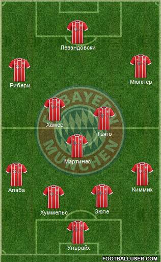 FC Bayern München Formation 2018