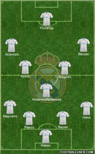 Real Madrid C.F. Formation 2018