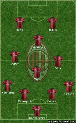 A.C. Milan Formation 2018