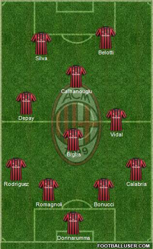 A.C. Milan Formation 2018