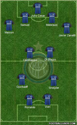 F.C. Internazionale Formation 2018
