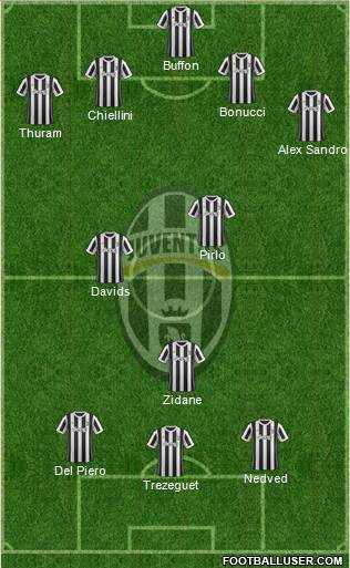 Juventus Formation 2018