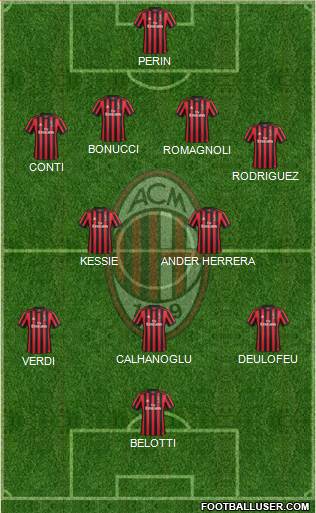 A.C. Milan Formation 2018