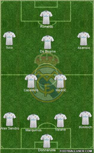 Real Madrid C.F. Formation 2018