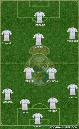 Real Madrid C.F. Formation 2018