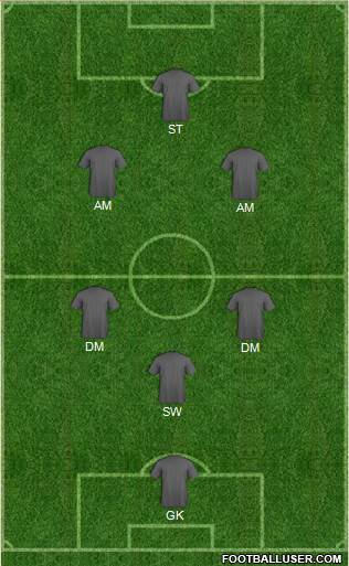 Championship Manager Team Formation 2018