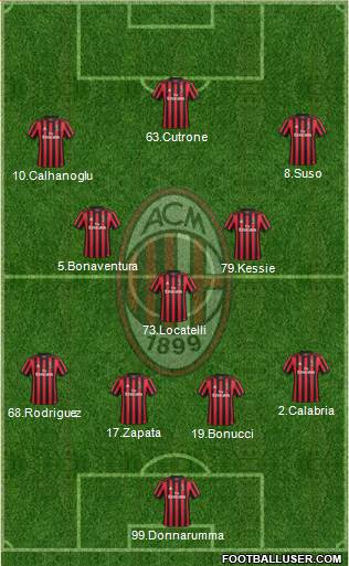 A.C. Milan Formation 2018