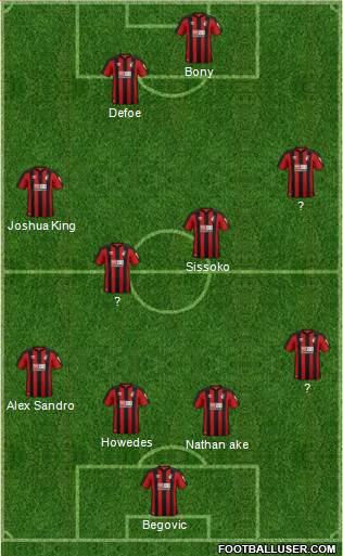 AFC Bournemouth Formation 2018