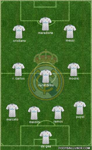 Real Madrid C.F. Formation 2018