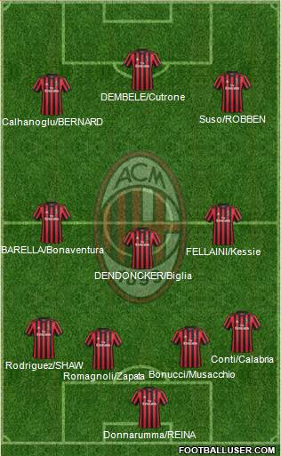 A.C. Milan Formation 2018