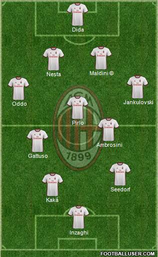 A.C. Milan Formation 2018