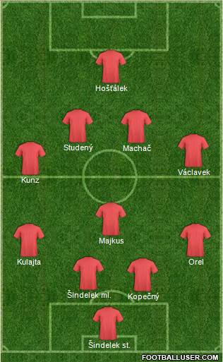 Dream Team Formation 2018