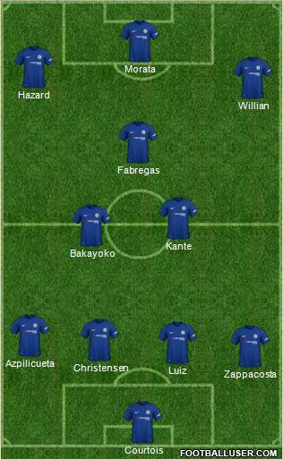 Chelsea Formation 2018