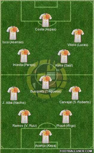 Spain Formation 2018