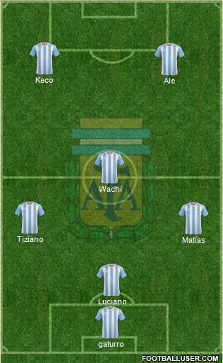 Argentina Formation 2018