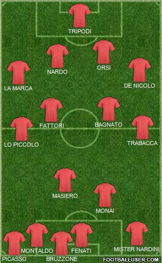 Dream Team Formation 2018