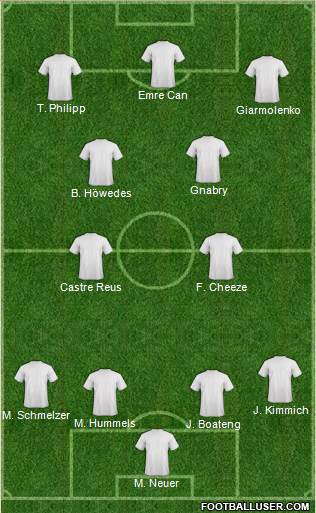 Champions League Team Formation 2018