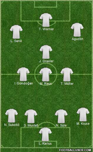 Champions League Team Formation 2018