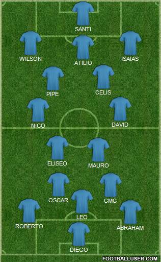 Dream Team Formation 2018