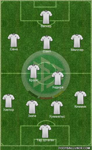 Germany Formation 2018