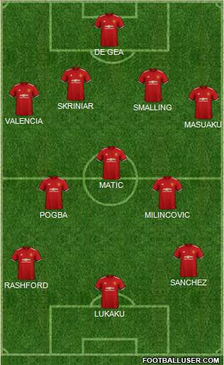 Manchester United Formation 2018
