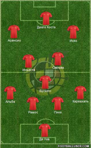 Spain Formation 2018