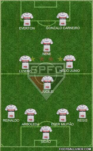São Paulo FC Formation 2018
