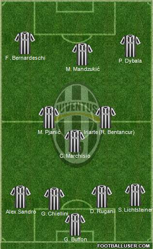 Juventus Formation 2018
