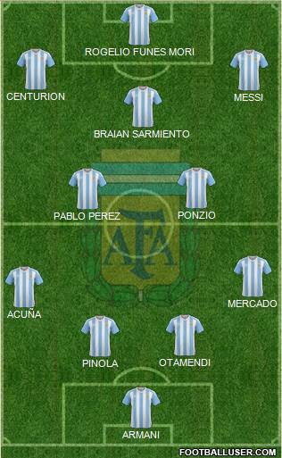 Argentina Formation 2018