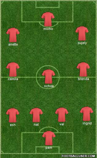 Dream Team Formation 2018