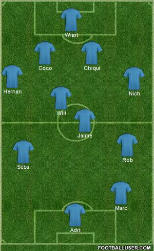 Champions League Team Formation 2018