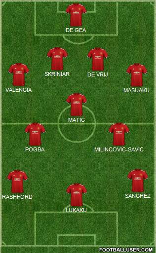 Manchester United Formation 2018