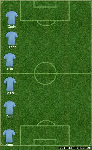 Champions League Team Formation 2018