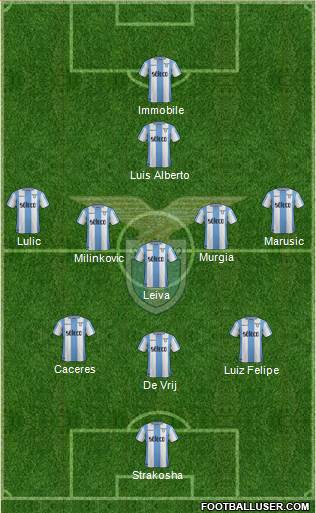 S.S. Lazio Formation 2018