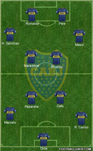 Boca Juniors Formation 2018