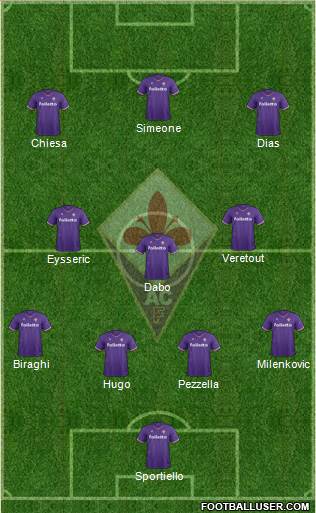 Fiorentina Formation 2018